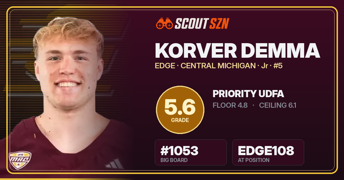 Share card for Korver Demma