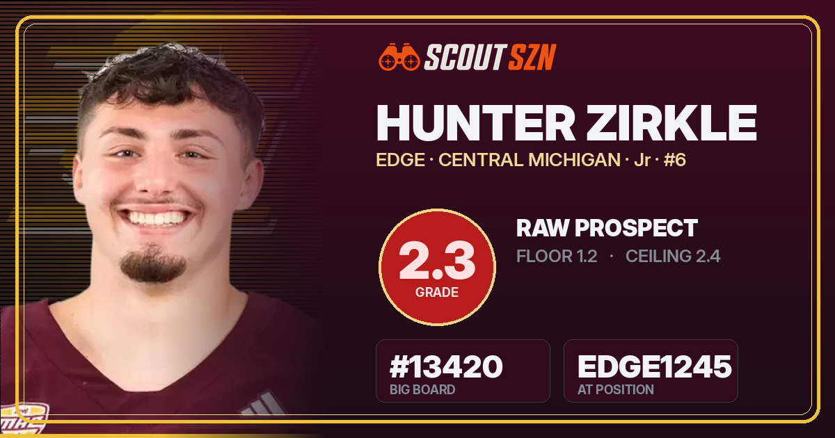 Share card for Hunter Zirkle