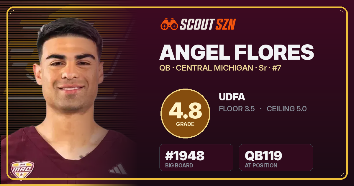Share card for Angel Flores