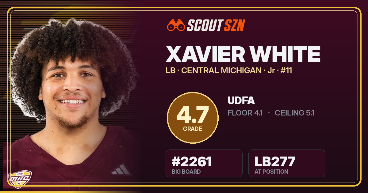 Share card for Xavier White