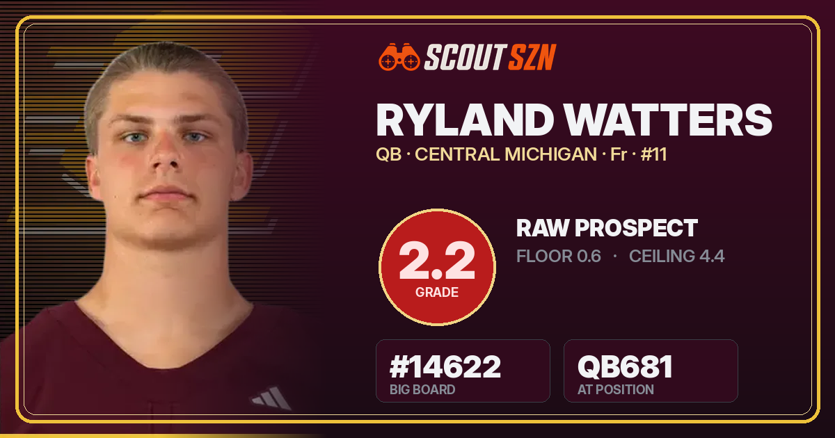Share card for Ryland Watters