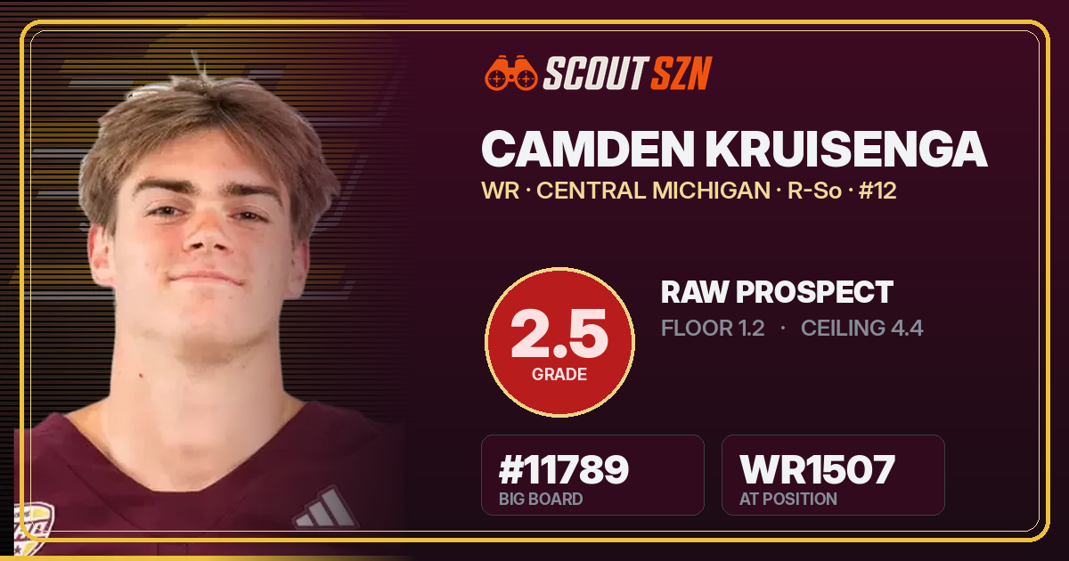 Share card for Camden Kruisenga