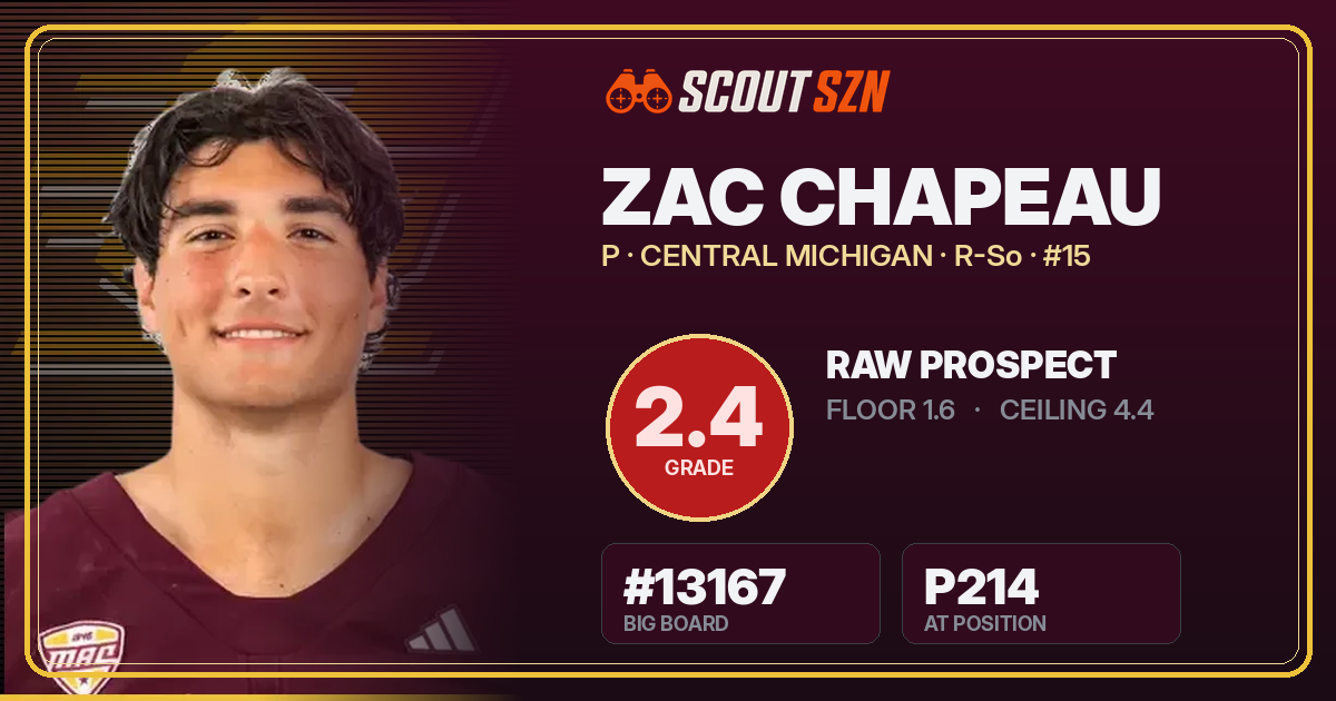 Share card for Zac Chapeau