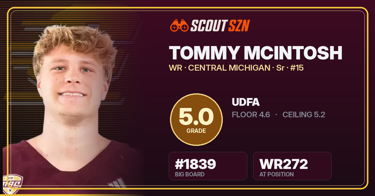Share card for Tommy McIntosh