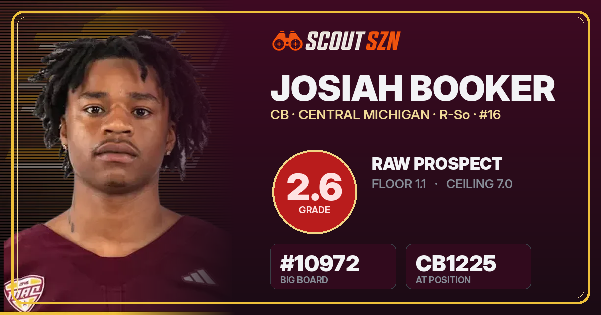 Share card for Josiah Booker