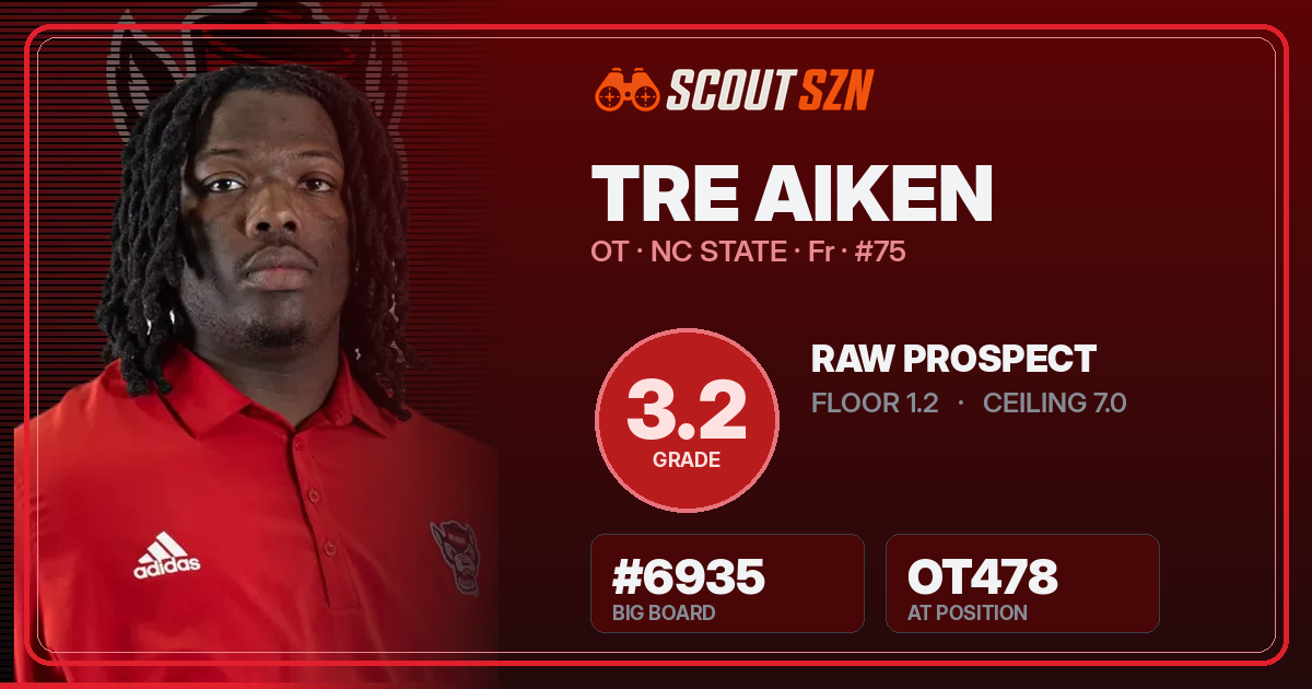 Share card for Tre Aiken