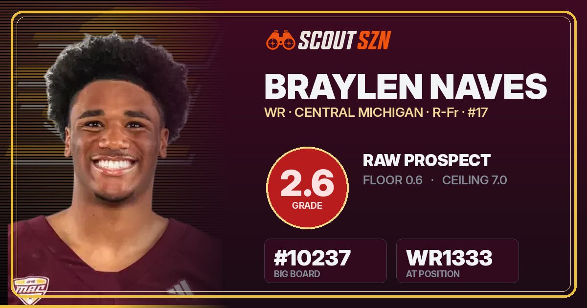 Share card for Braylen Naves