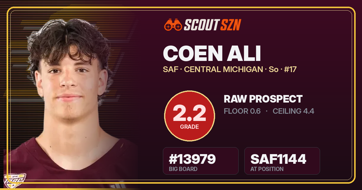 Share card for Coen Ali