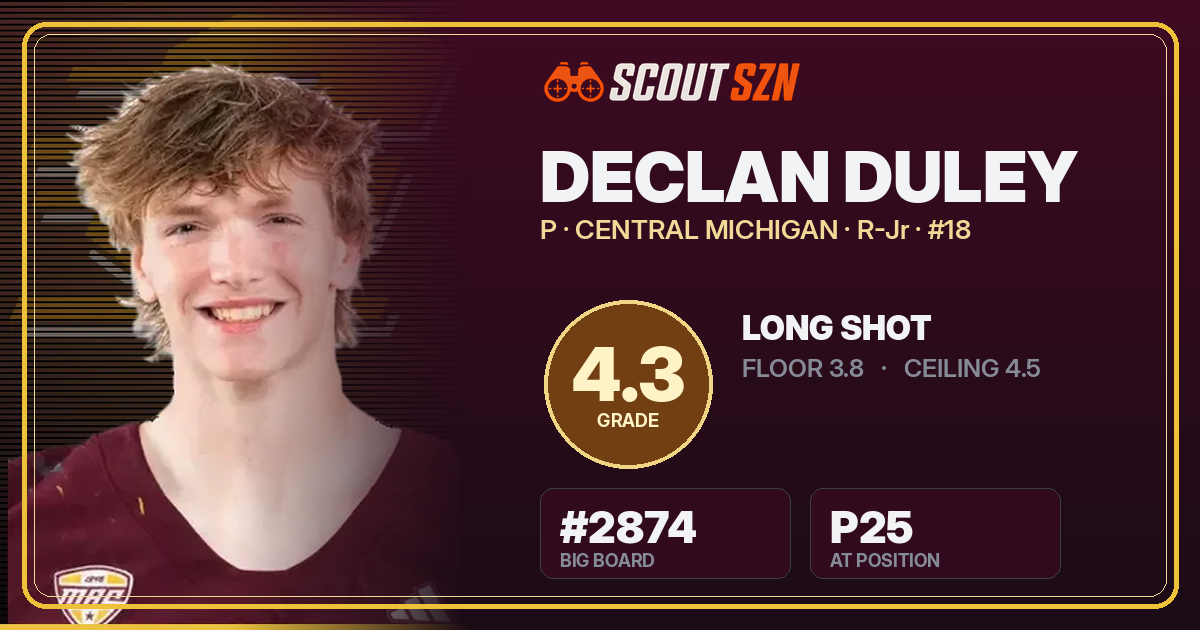 Share card for Declan Duley