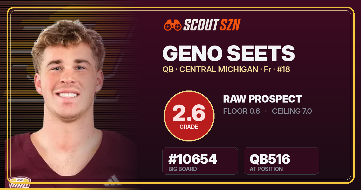 Share card for Geno Seets