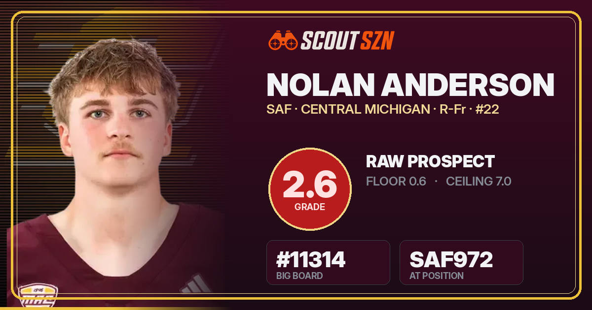 Share card for Nolan Anderson