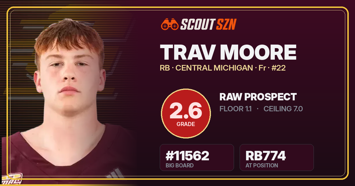 Share card for Trav Moore