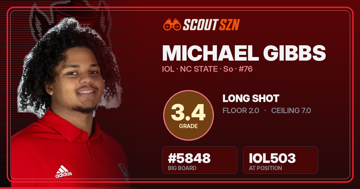 Share card for Michael Gibbs