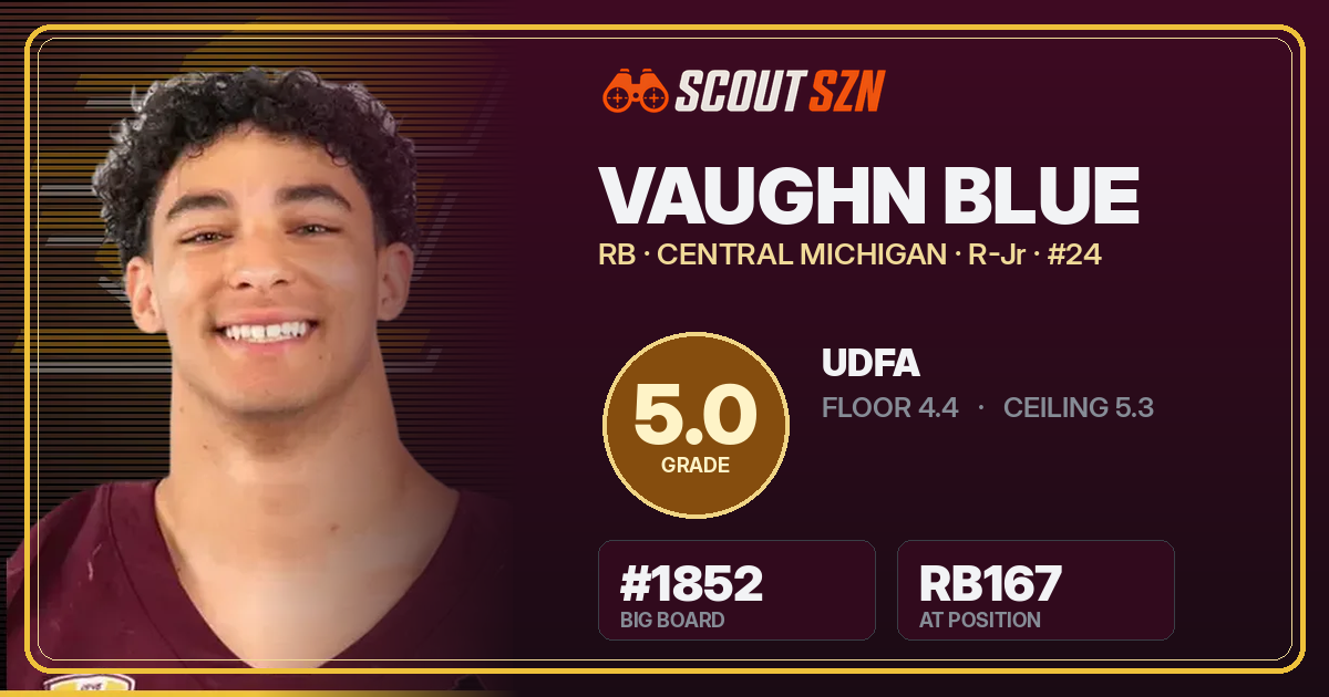 Share card for Vaughn Blue