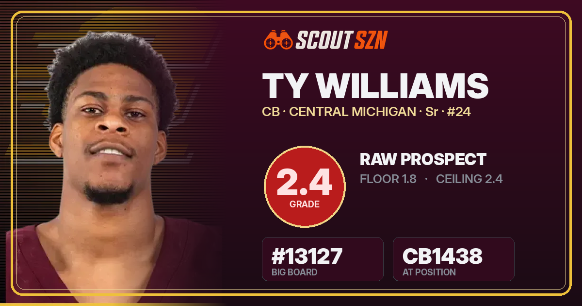 Share card for Ty Williams