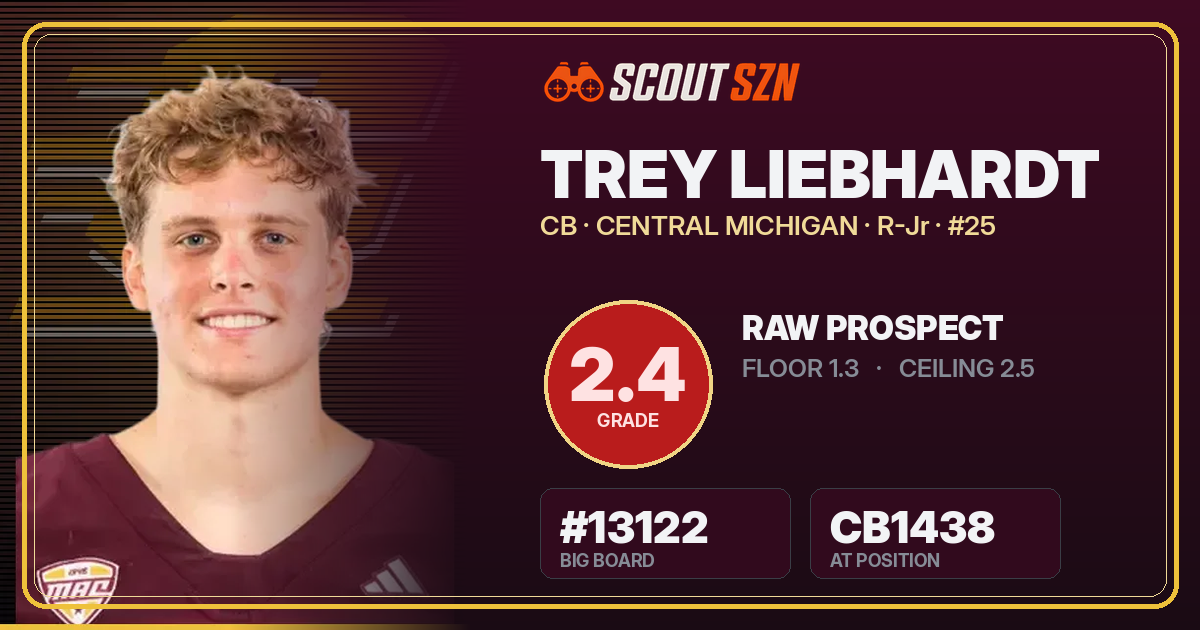 Share card for Trey Liebhardt
