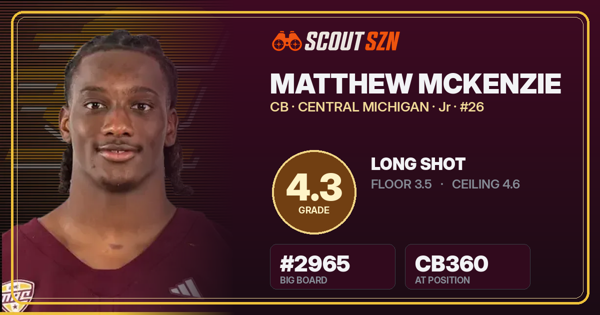Share card for Matthew McKenzie