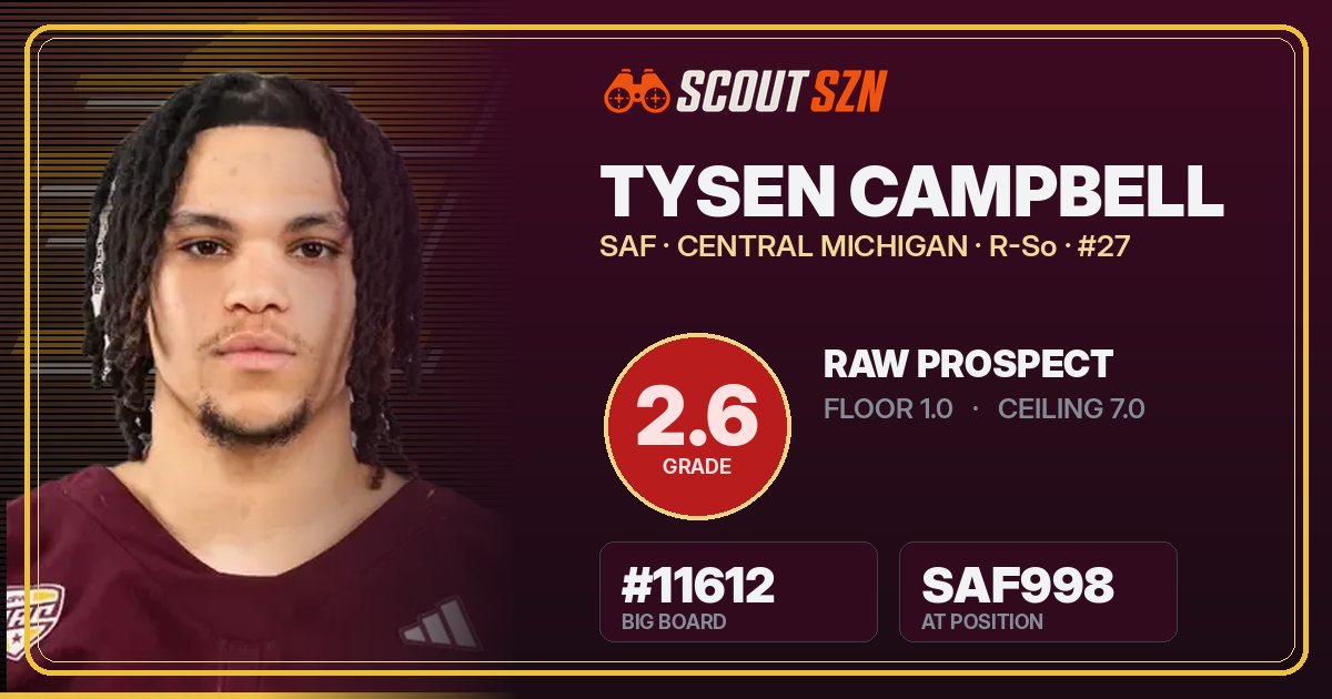 Share card for Tysen Campbell