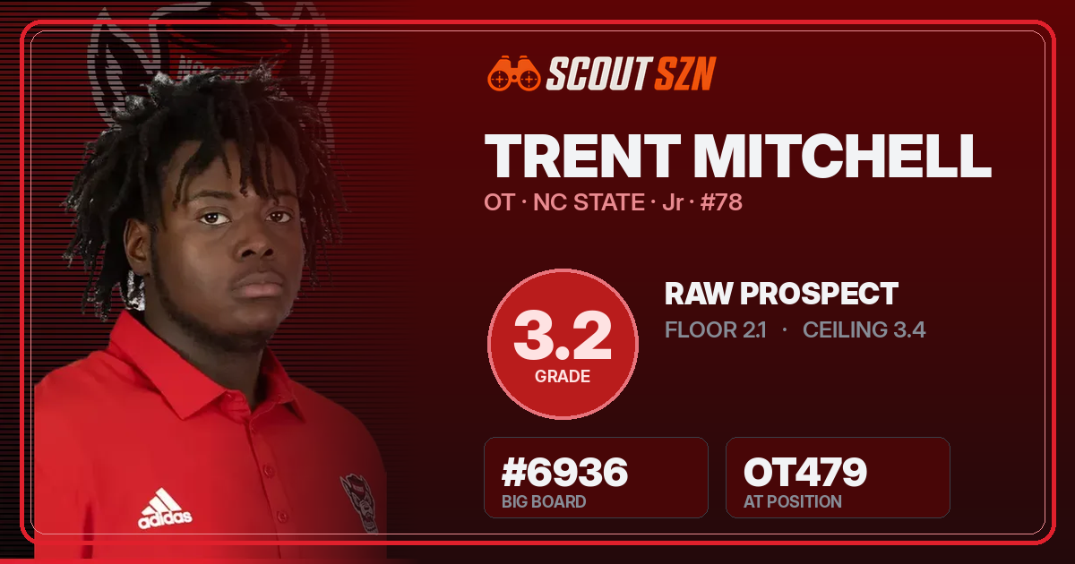 Share card for Trent Mitchell