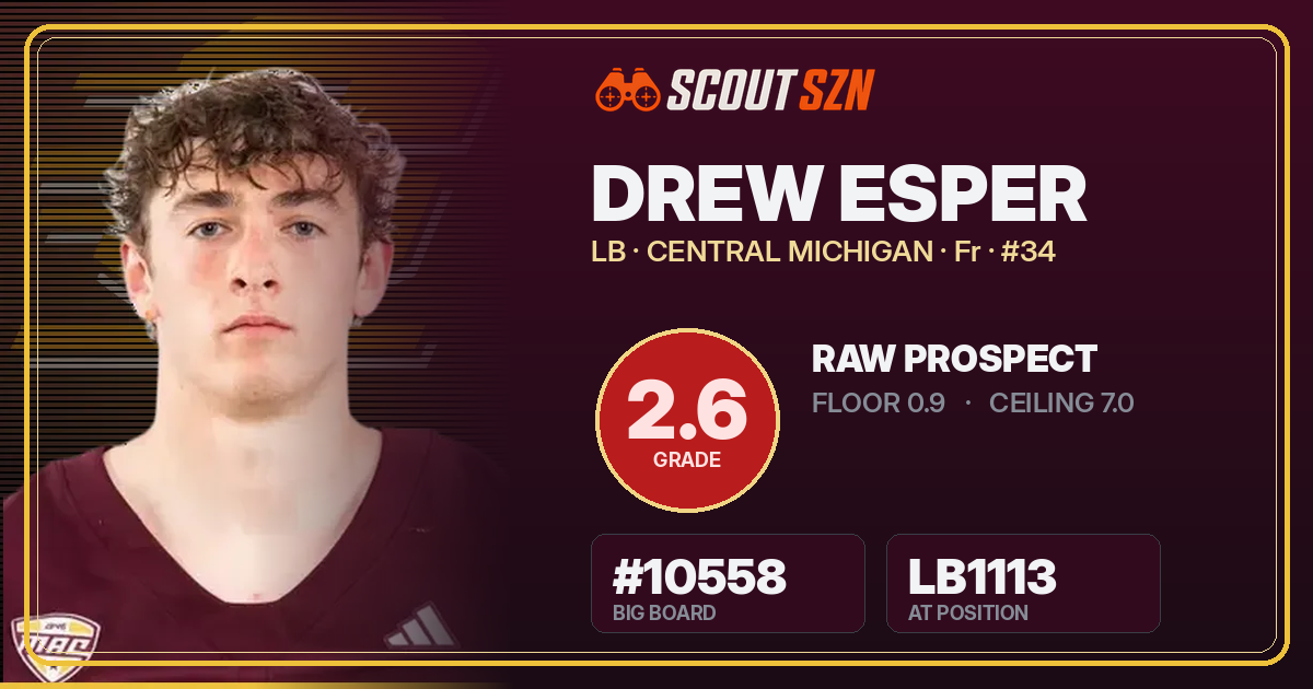 Share card for Drew Esper