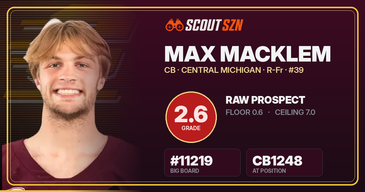 Share card for Max Macklem