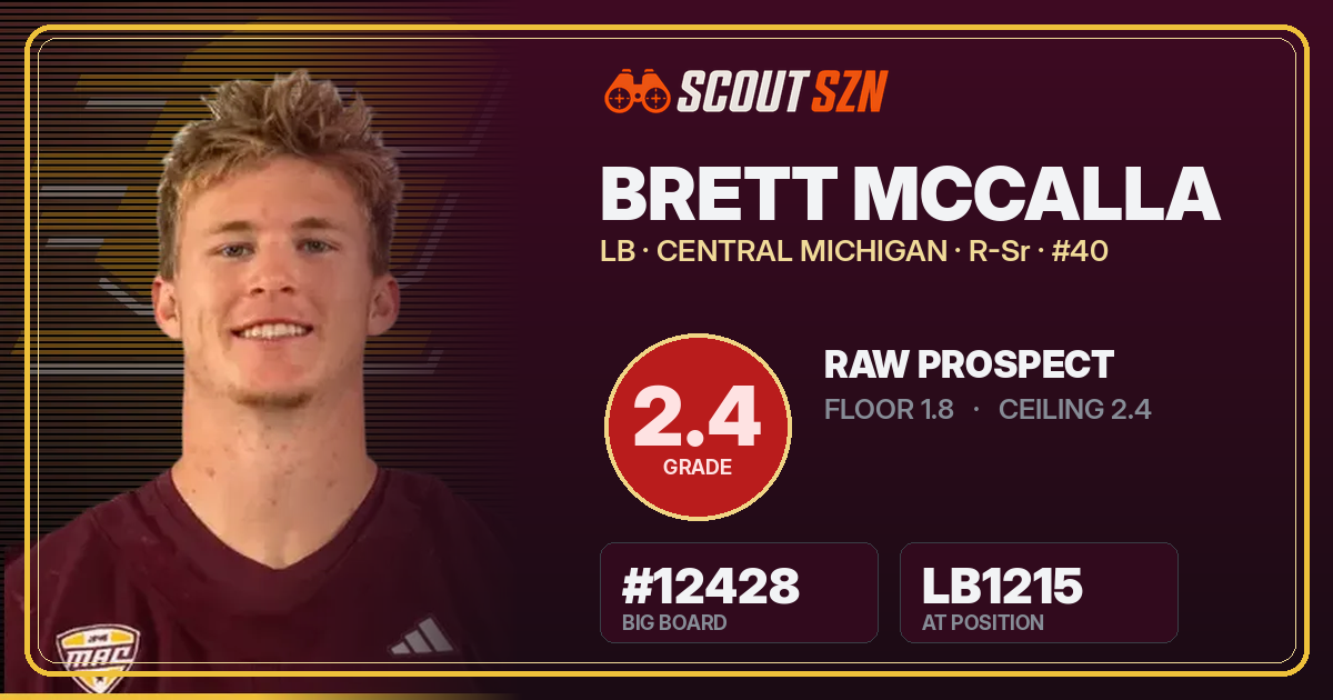 Share card for Brett McCalla