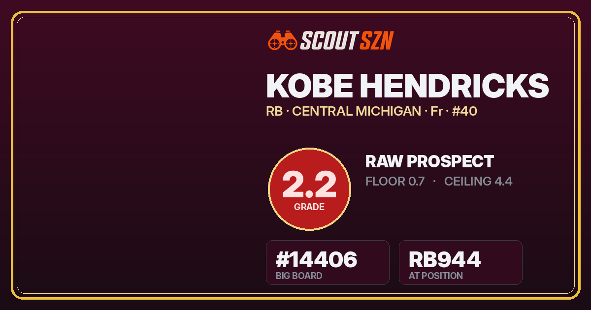 Share card for Kobe Hendricks