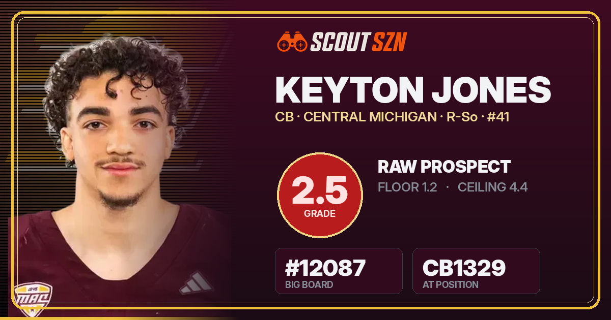 Share card for Keyton Jones