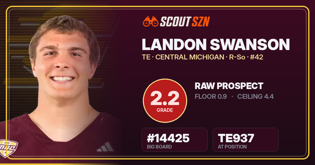 Share card for Landon Swanson
