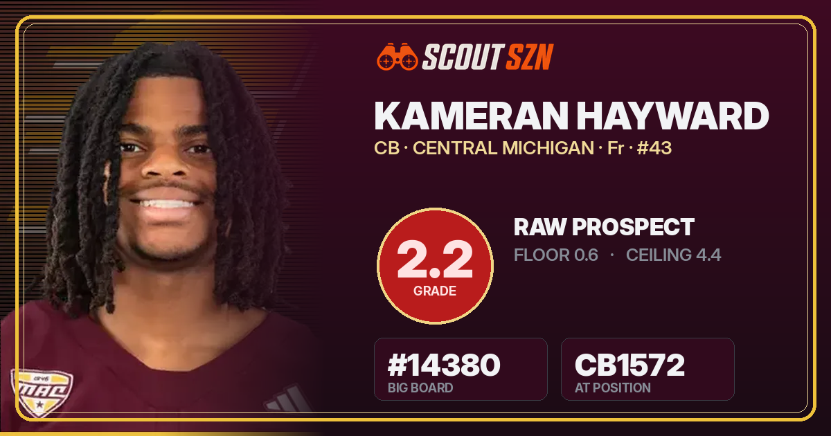 Share card for Kameran Hayward
