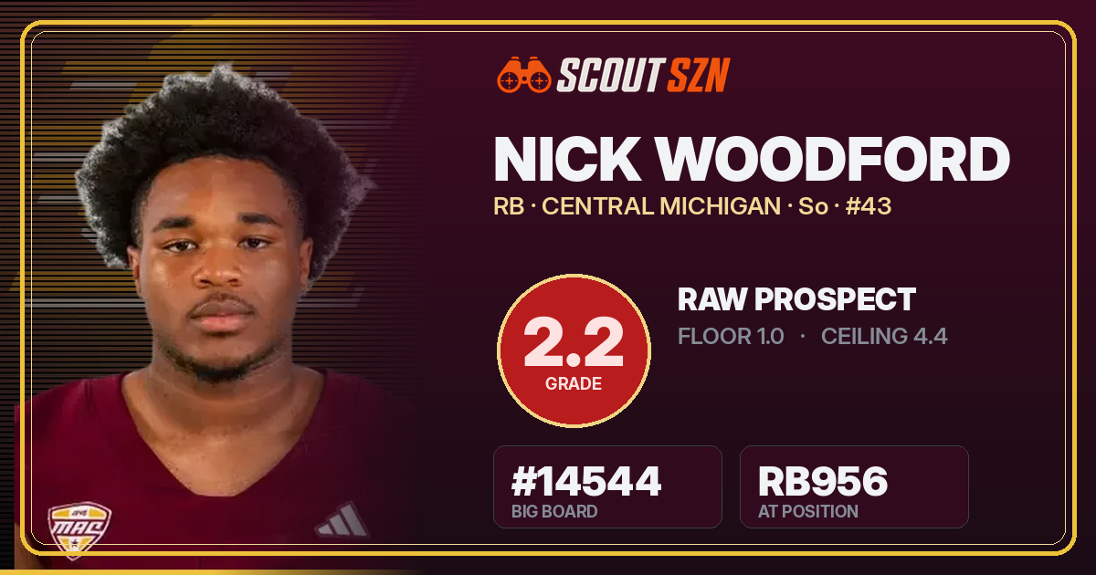 Share card for Nick Woodford