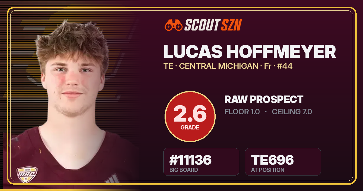 Share card for Lucas Hoffmeyer