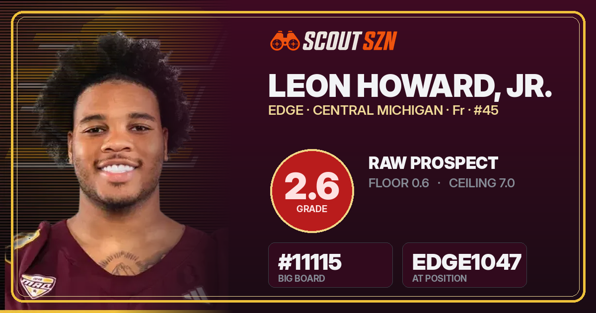 Share card for Leon Howard, Jr.