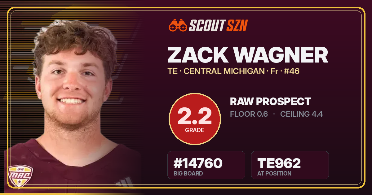 Share card for Zack Wagner