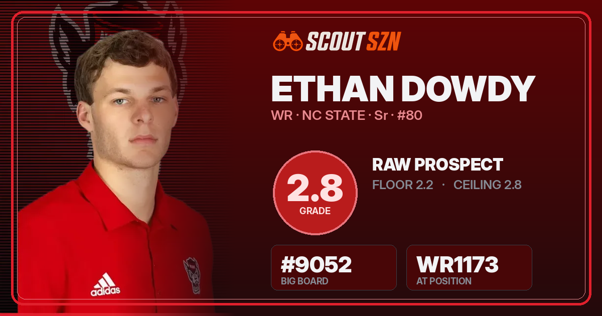 Share card for Ethan Dowdy