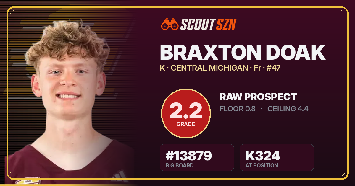 Share card for Braxton Doak