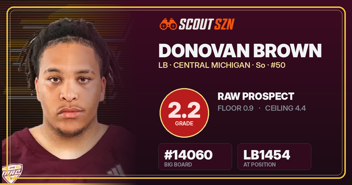 Share card for Donovan Brown