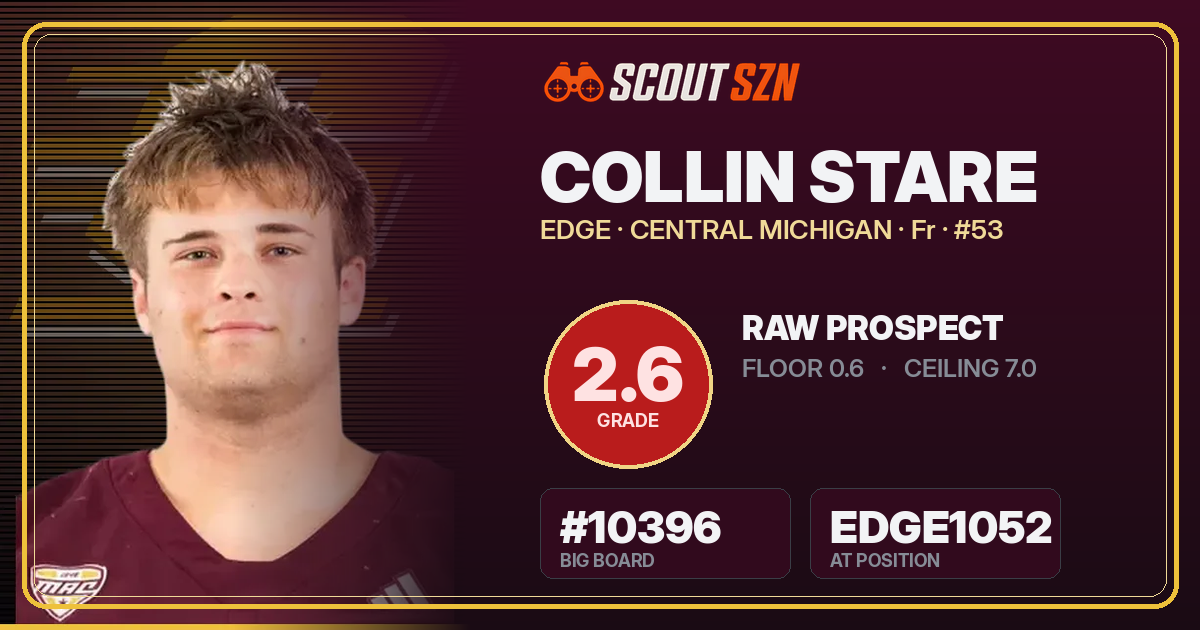 Share card for Collin Stare