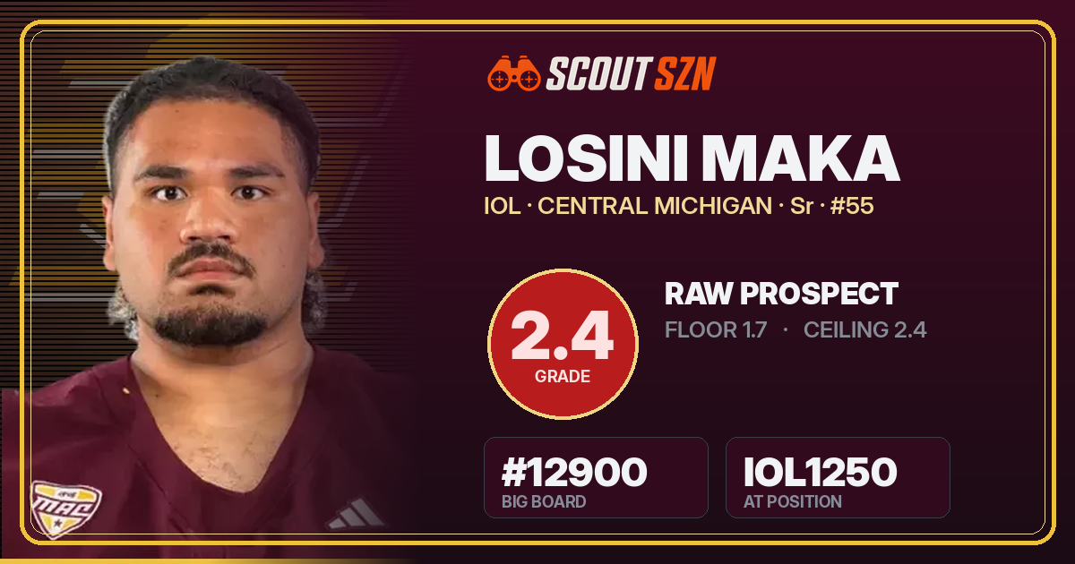 Share card for Losini Maka
