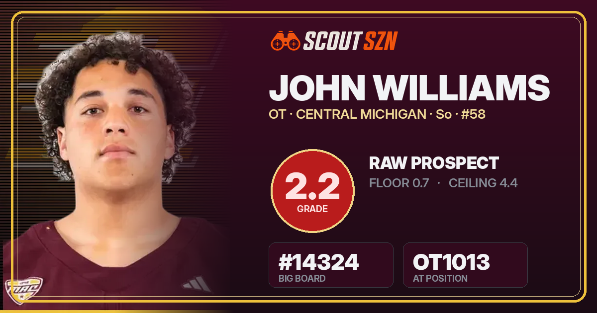 Share card for John Williams