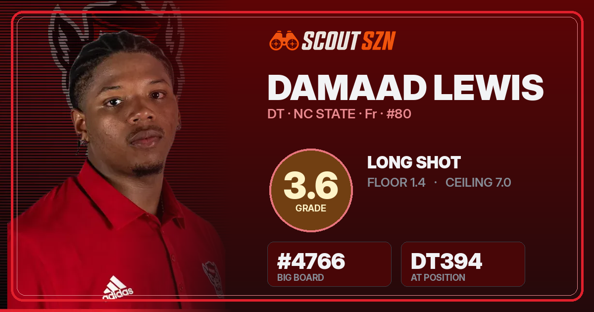 Share card for Damaad Lewis