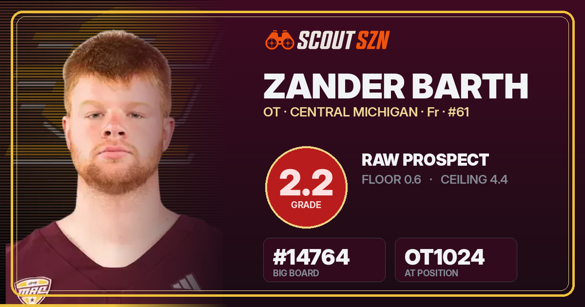 Share card for Zander Barth