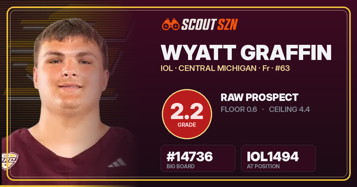 Share card for Wyatt Graffin