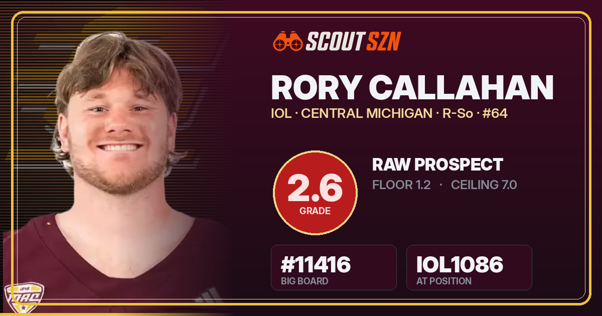 Share card for Rory Callahan