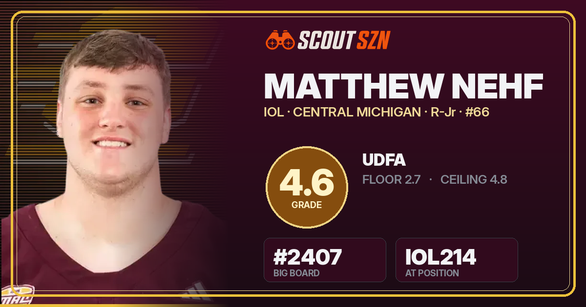 Share card for Matthew Nehf
