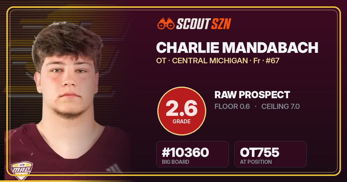 Share card for Charlie Mandabach