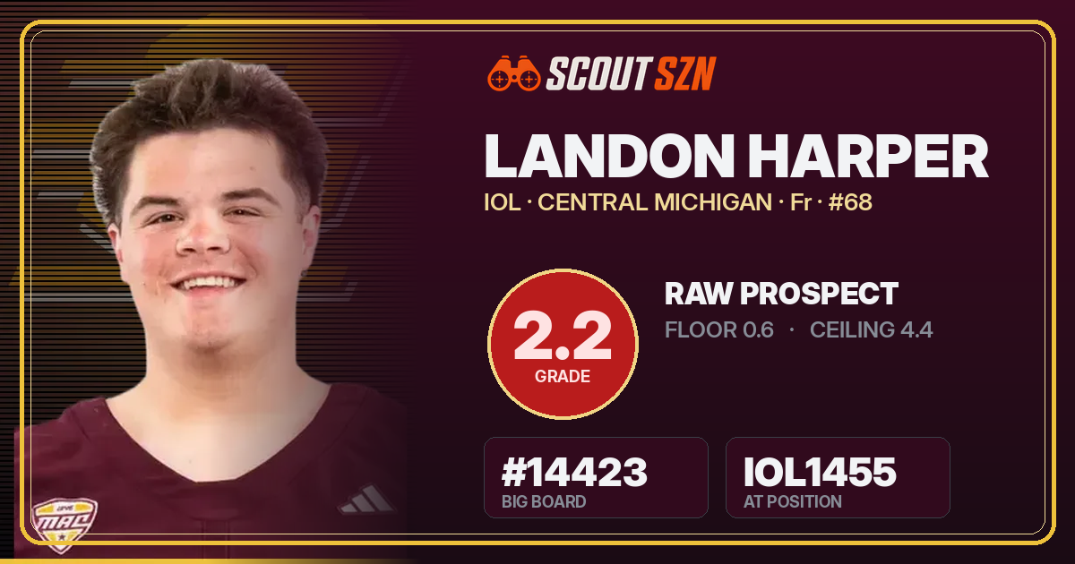Share card for Landon Harper