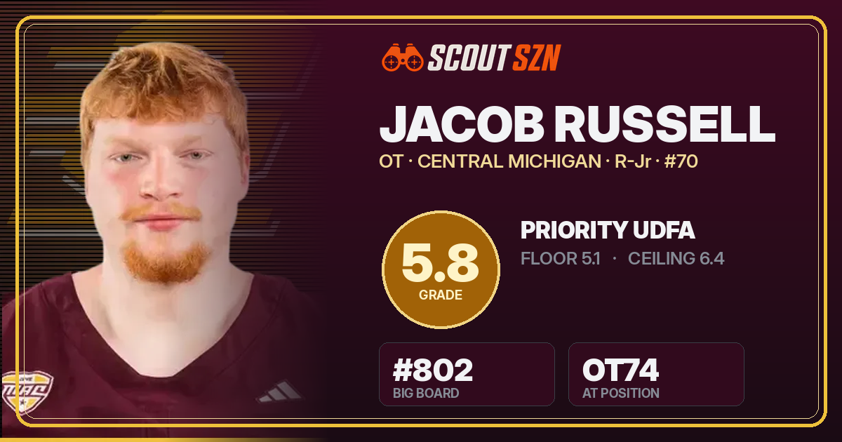 Share card for Jacob Russell