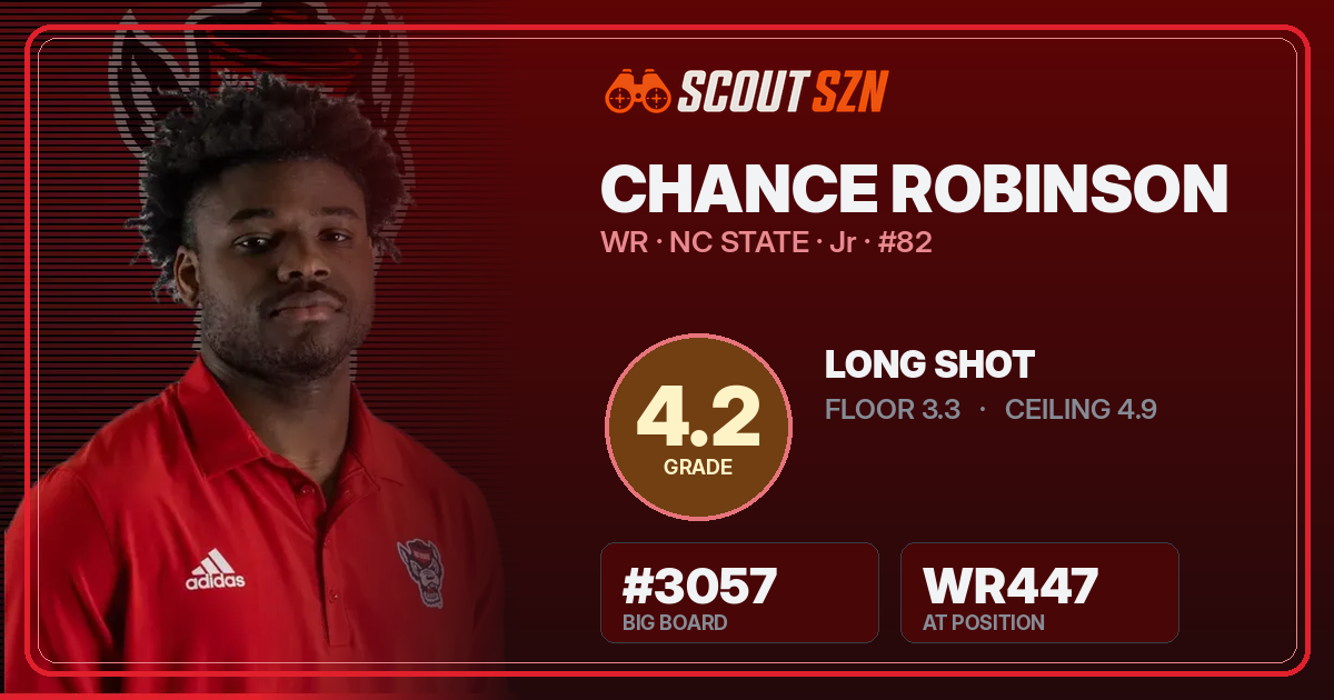 Share card for Chance Robinson