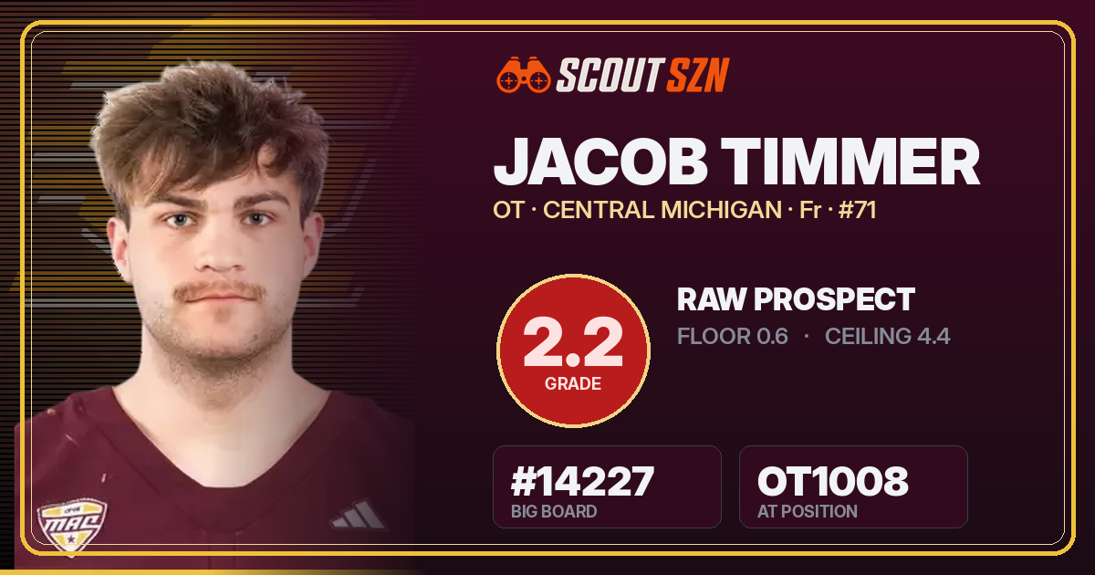 Share card for Jacob Timmer